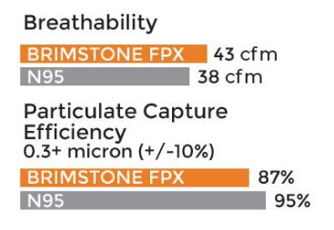 Flame-Resistant FPX Mask - Flame & Smoke Protection