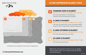 EV Fire Suppressor Blanket XLE (XL Extended) - 25'x38'